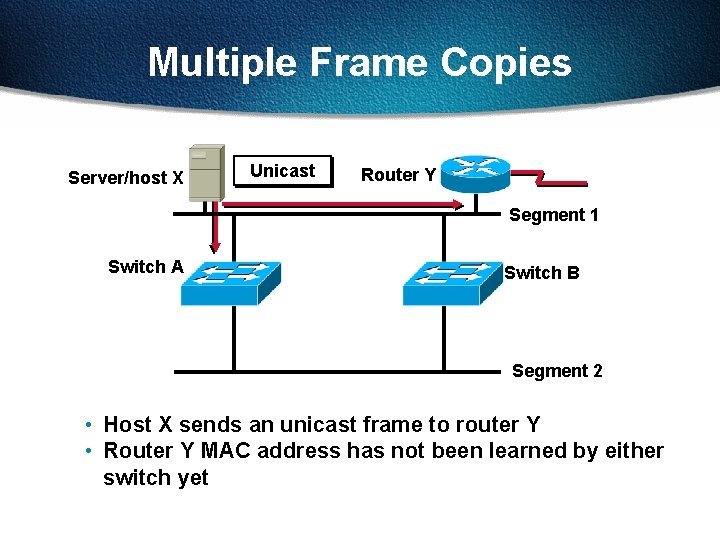 Multiple Frame Copies Server/host X Unicast Router Y Segment 1 Switch A Switch B