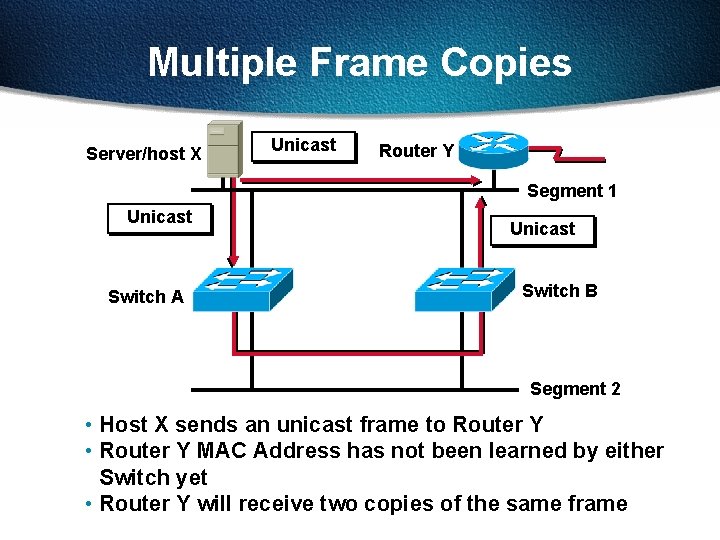 Multiple Frame Copies Server/host X Unicast Router Y Segment 1 Unicast Switch A Unicast