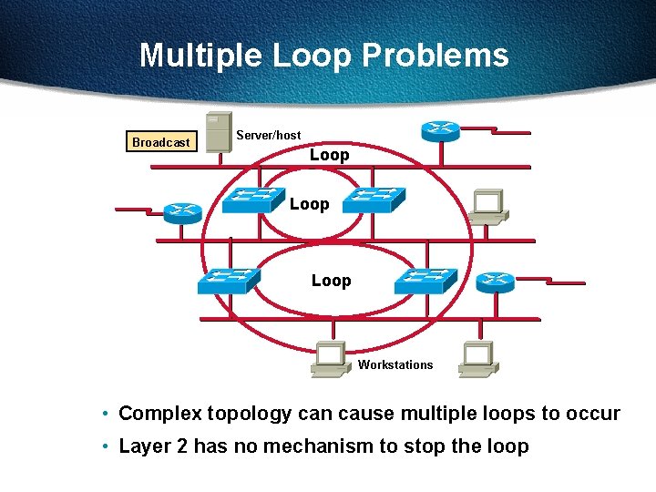 Multiple Loop Problems Broadcast Server/host Loop Workstations • Complex topology can cause multiple loops