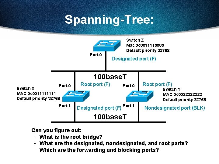 Spanning-Tree: Port 0 Switch Z Mac 0 c 0011110000 Default priority 32768 Designated port