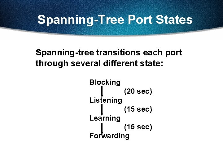 Spanning-Tree Port States Spanning-tree transitions each port through several different state: Blocking (20 sec)
