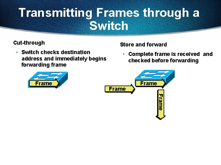 Transmitting Frames through a Switch Cut-through • Switch checks destination address and immediately begins