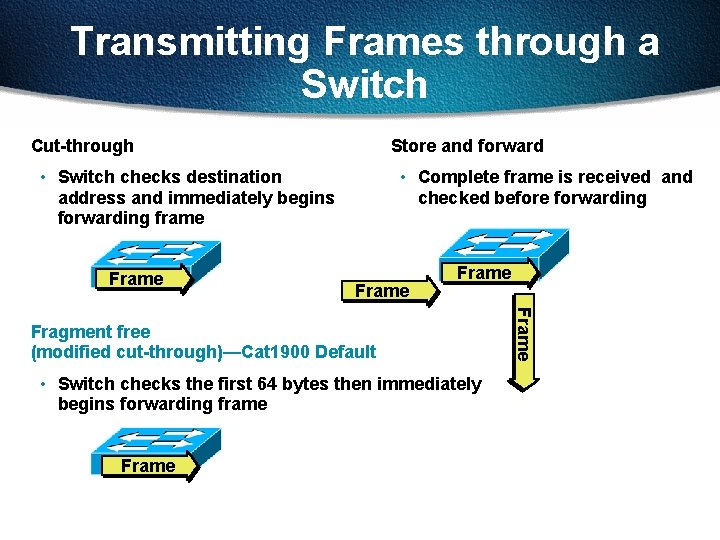 Transmitting Frames through a Switch Cut-through Store and forward • Switch checks destination address