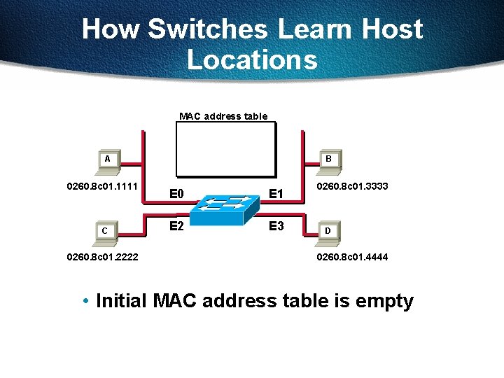How Switches Learn Host Locations MAC address table A 0260. 8 c 01. 1111