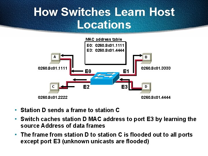 How Switches Learn Host Locations MAC address table E 0: 0260. 8 c 01.