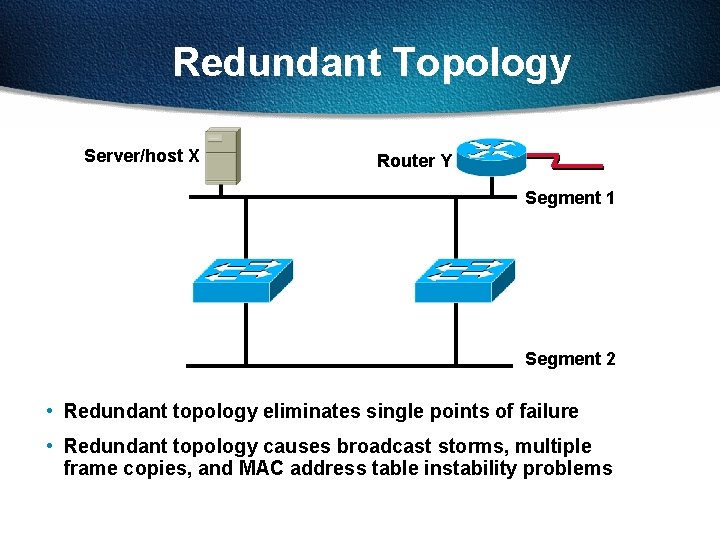 Redundant Topology Server/host X Router Y Segment 1 Segment 2 • Redundant topology eliminates