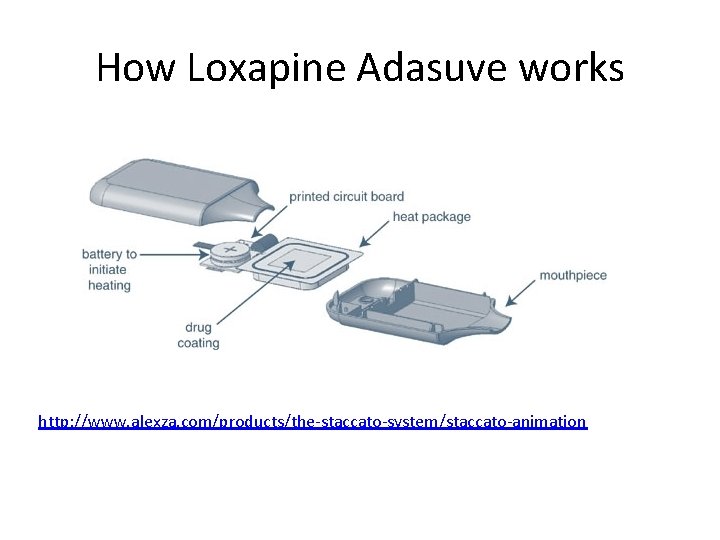 How Loxapine Adasuve works http: //www. alexza. com/products/the-staccato-system/staccato-animation 