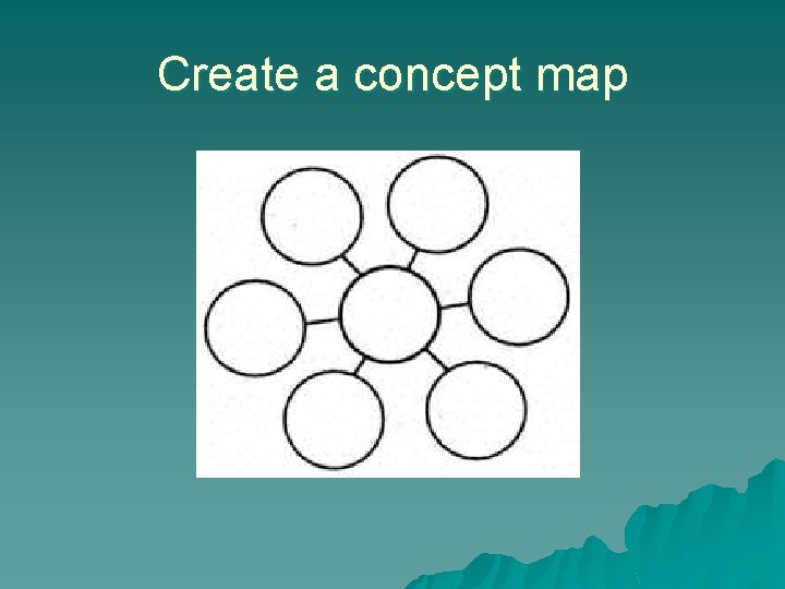 Create a concept map 