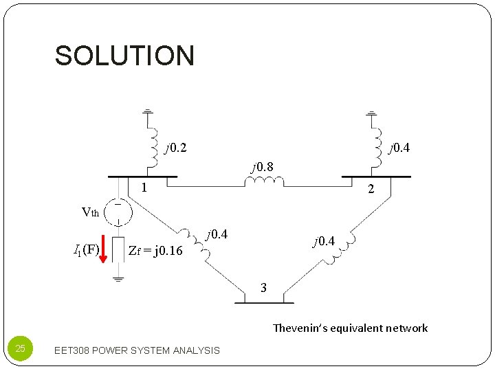 SOLUTION j 0. 2 j 0. 4 j 0. 8 1 2 Vth j