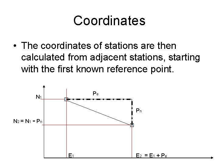 Coordinates • The coordinates of stations are then calculated from adjacent stations, starting with Coordinates • The coordinates of stations are then calculated from adjacent stations, starting with