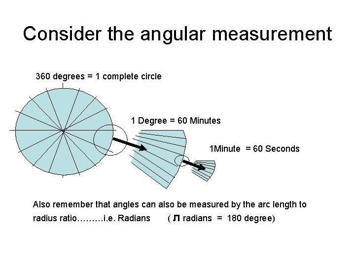 Consider the angular measurement 360 degrees = 1 complete circle 1 Degree = 60 Consider the angular measurement 360 degrees = 1 complete circle 1 Degree = 60