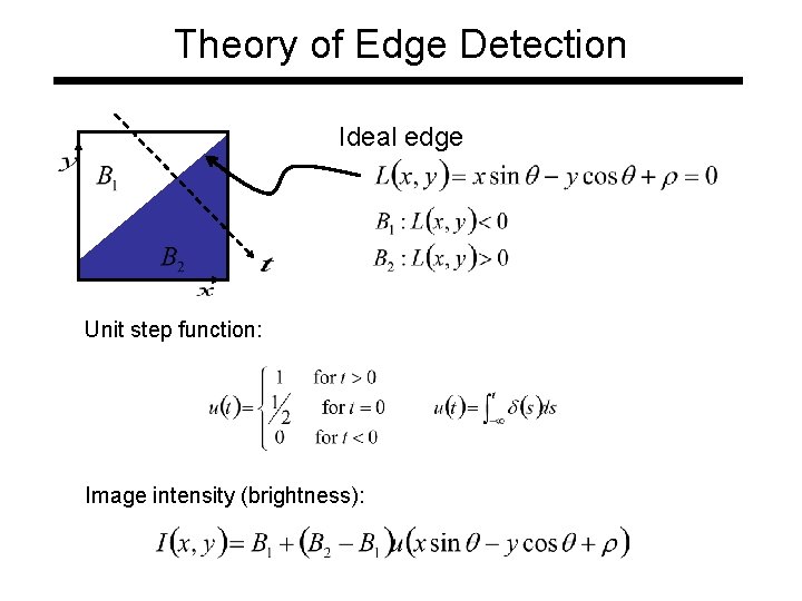 Theory of Edge Detection Ideal edge Unit step function: Image intensity (brightness): Theory of Edge Detection Ideal edge Unit step function: Image intensity (brightness):