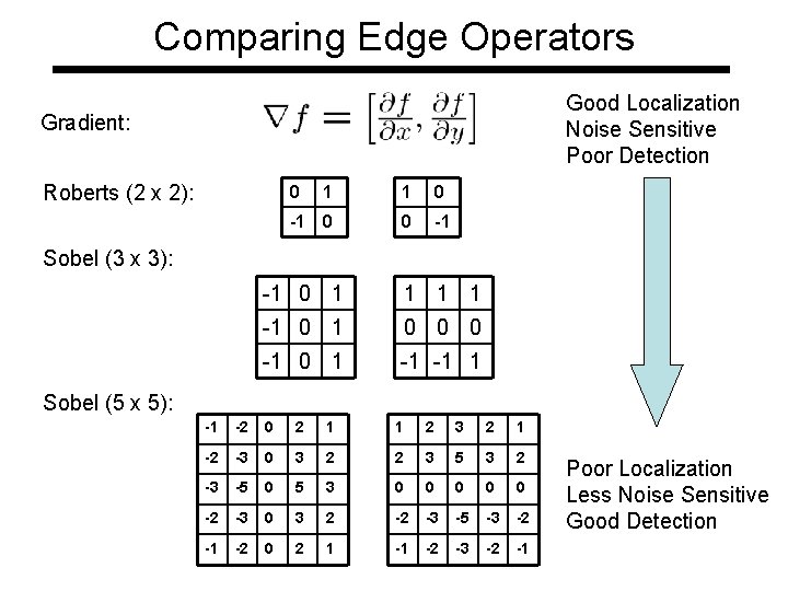 Comparing Edge Operators Good Localization Noise Sensitive Poor Detection Gradient: Roberts (2 x 2): Comparing Edge Operators Good Localization Noise Sensitive Poor Detection Gradient: Roberts (2 x 2):