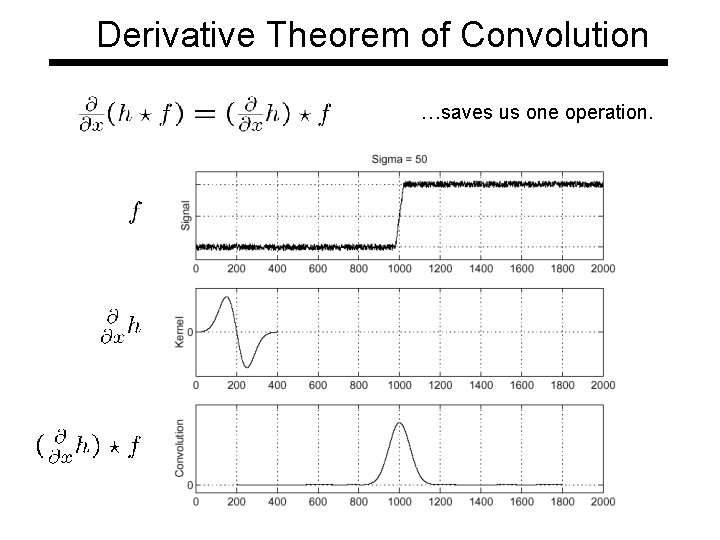 Derivative Theorem of Convolution …saves us one operation. Derivative Theorem of Convolution …saves us one operation.