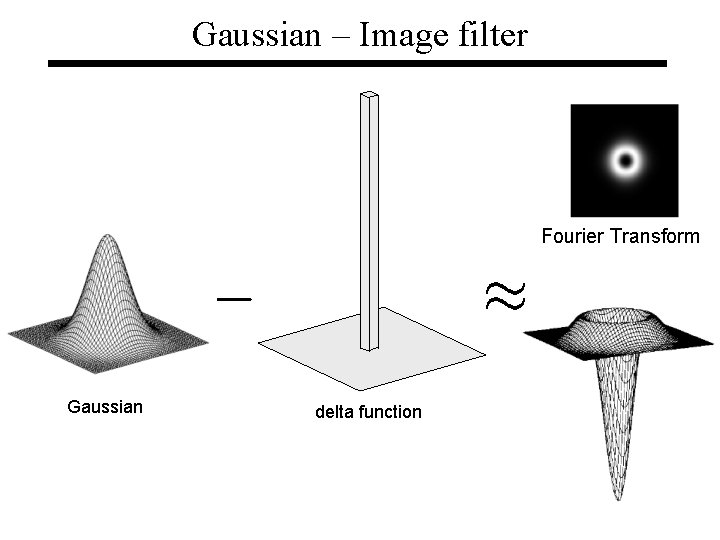 Gaussian – Image filter Fourier Transform Gaussian delta function Gaussian – Image filter Fourier Transform Gaussian delta function