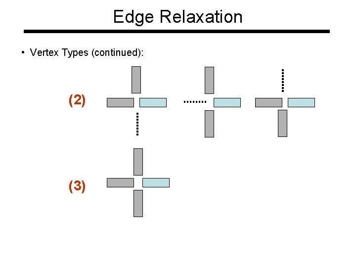 Edge Relaxation • Vertex Types (continued): (2) (3) Edge Relaxation • Vertex Types (continued): (2) (3)