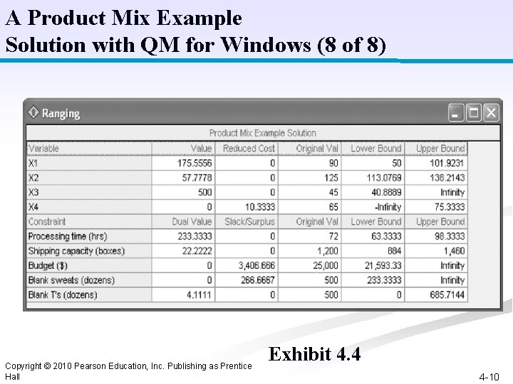 A Product Mix Example Solution with QM for Windows (8 of 8) Copyright ©