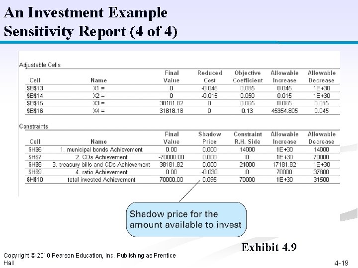 An Investment Example Sensitivity Report (4 of 4) Copyright © 2010 Pearson Education, Inc.