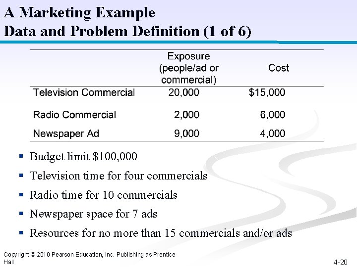 A Marketing Example Data and Problem Definition (1 of 6) § Budget limit $100,