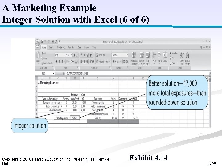 A Marketing Example Integer Solution with Excel (6 of 6) Copyright © 2010 Pearson