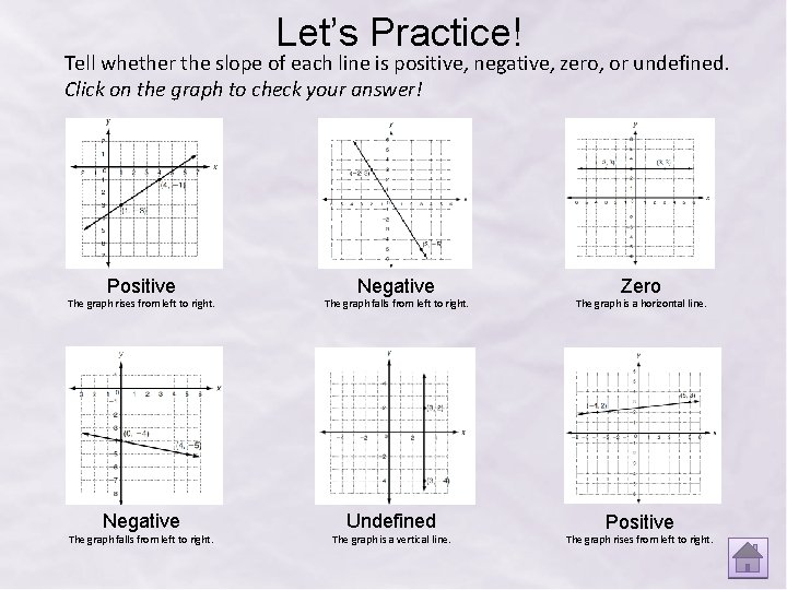 Let’s Practice! Tell whether the slope of each line is positive, negative, zero, or