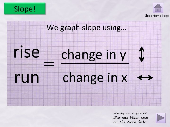 Slope! Slope Home Page! We graph slope using… change in y change in x