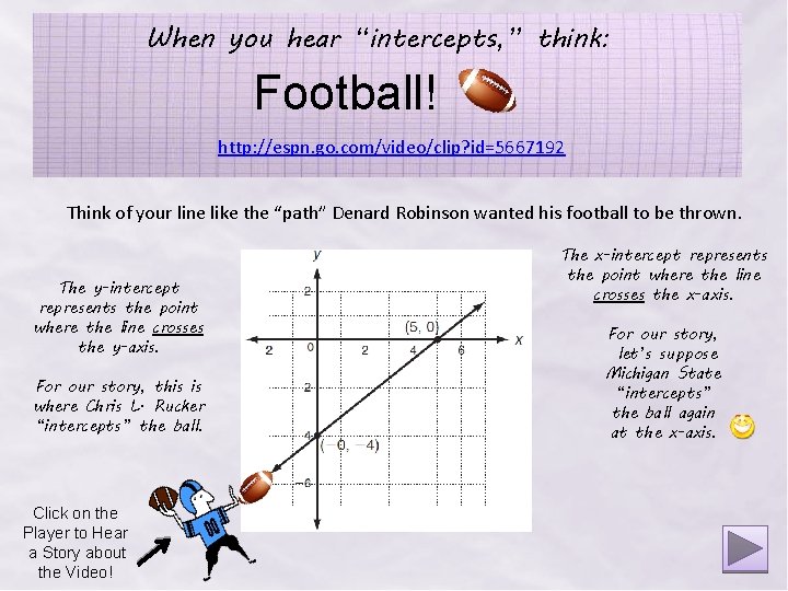 When you hear “intercepts, ” think: Football! http: //espn. go. com/video/clip? id=5667192 Think of
