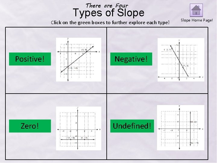 There are Four Types of Slope Click on the green boxes to further explore