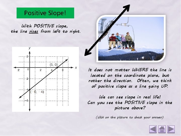 Positive Slope! With POSITIVE slope, the line rises from left to right. It does
