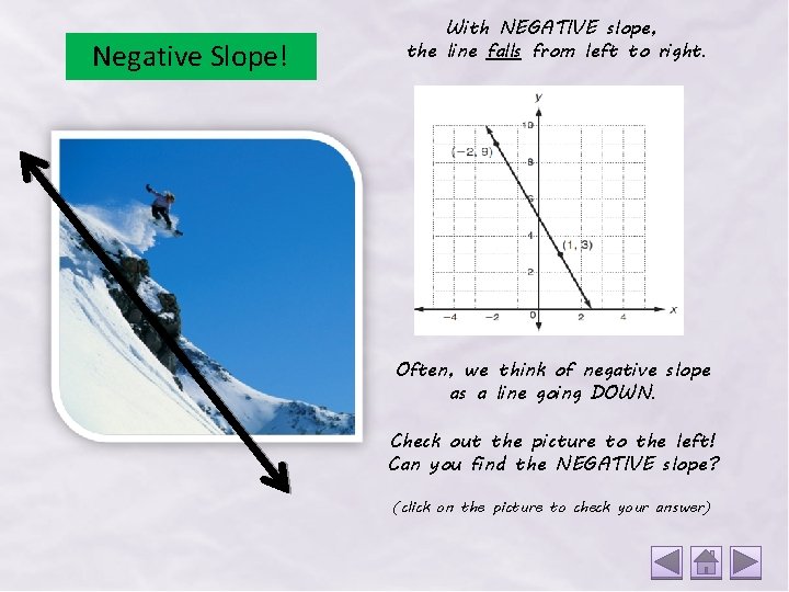 Negative Slope! With NEGATIVE slope, the line falls from left to right. Often, we