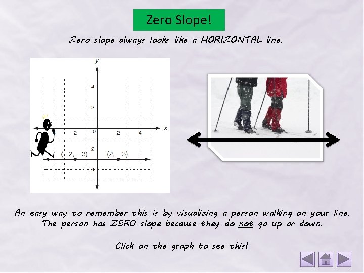 Zero Slope! Zero slope always looks like a HORIZONTAL line. An easy way to