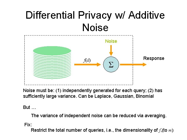 Differential Privacy w/ Additive Noise f(d) Σ Response Noise must be: (1) independently generated