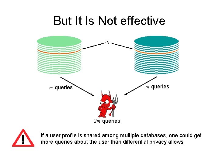 But It Is Not effective dj m queries 2 m queries If a user