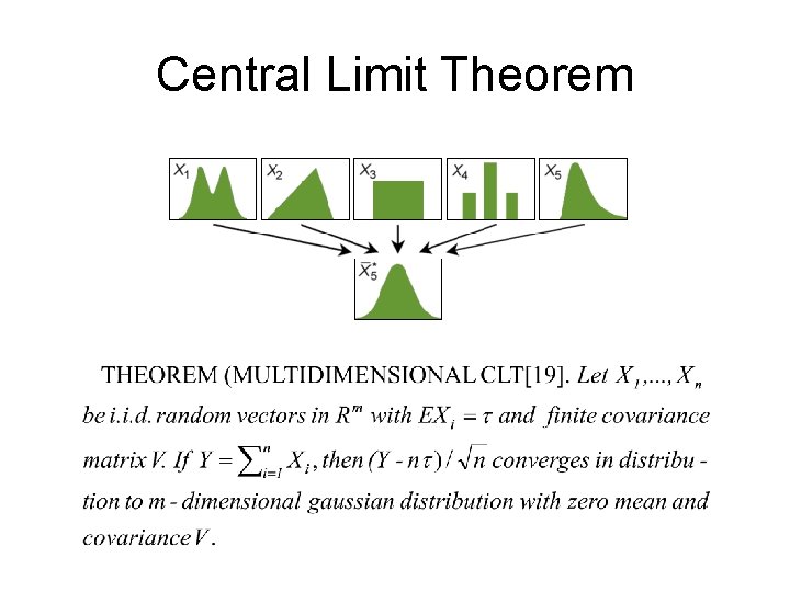 Central Limit Theorem 