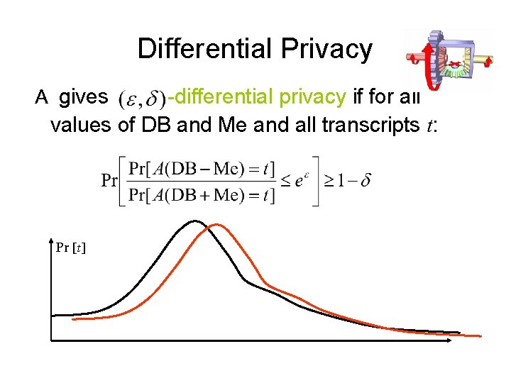 Differential Privacy A gives -differential privacy if for all values of DB and Me