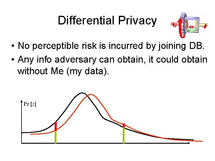 Differential Privacy • No perceptible risk is incurred by joining DB. • Any info