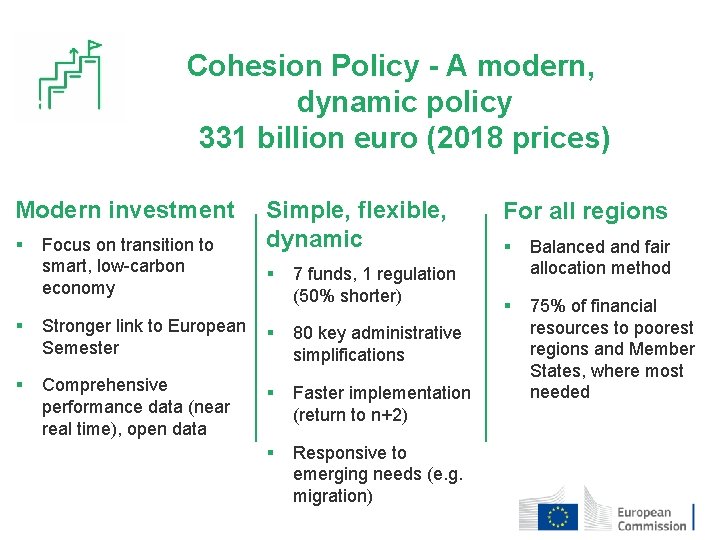 Cohesion Policy - A modern, dynamic policy 331 billion euro (2018 prices) Modern investment