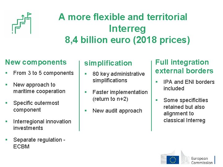 A more flexible and territorial Interreg 8, 4 billion euro (2018 prices) New components