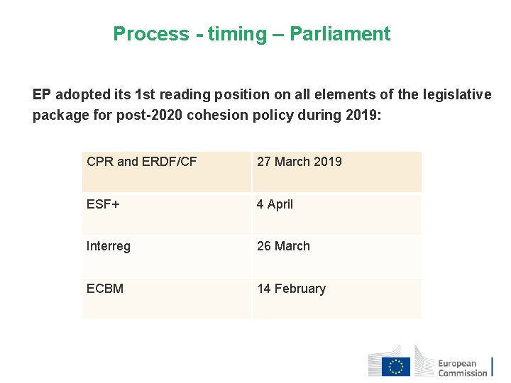 Process - timing – Parliament EP adopted its 1 st reading position on all