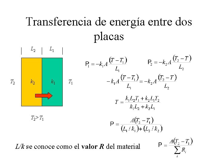 Transferencia de energía entre dos placas T 2 L 1 k 2 k 1