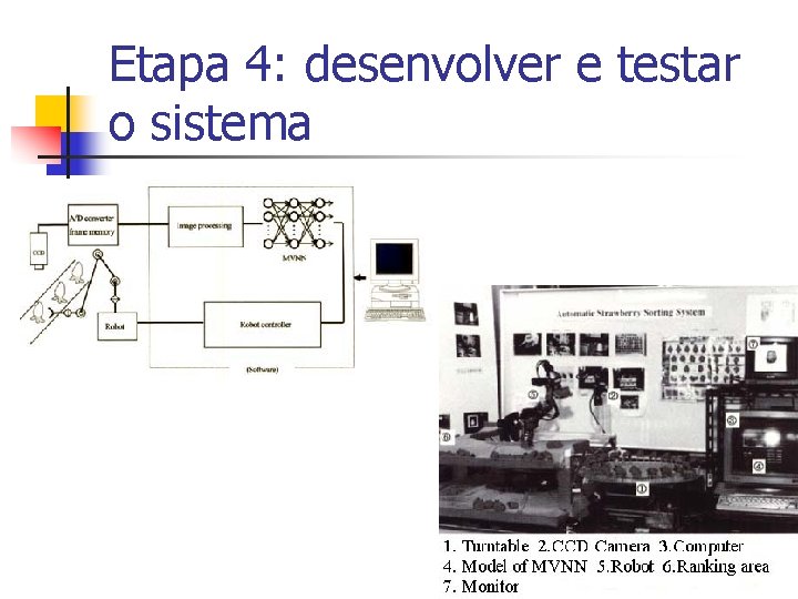 Etapa 4: desenvolver e testar o sistema 