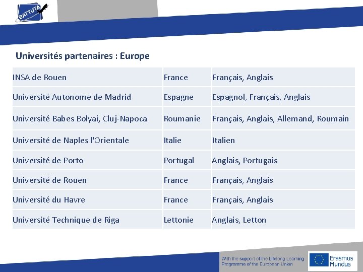 Universités partenaires : Europe INSA de Rouen France Français, Anglais Université Autonome de Madrid