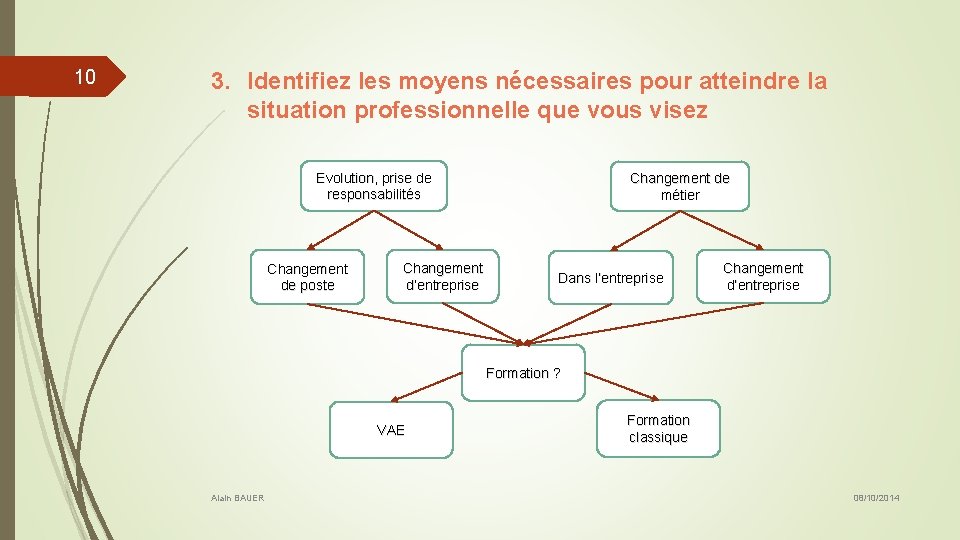 10 3. Identifiez les moyens nécessaires pour atteindre la situation professionnelle que vous visez