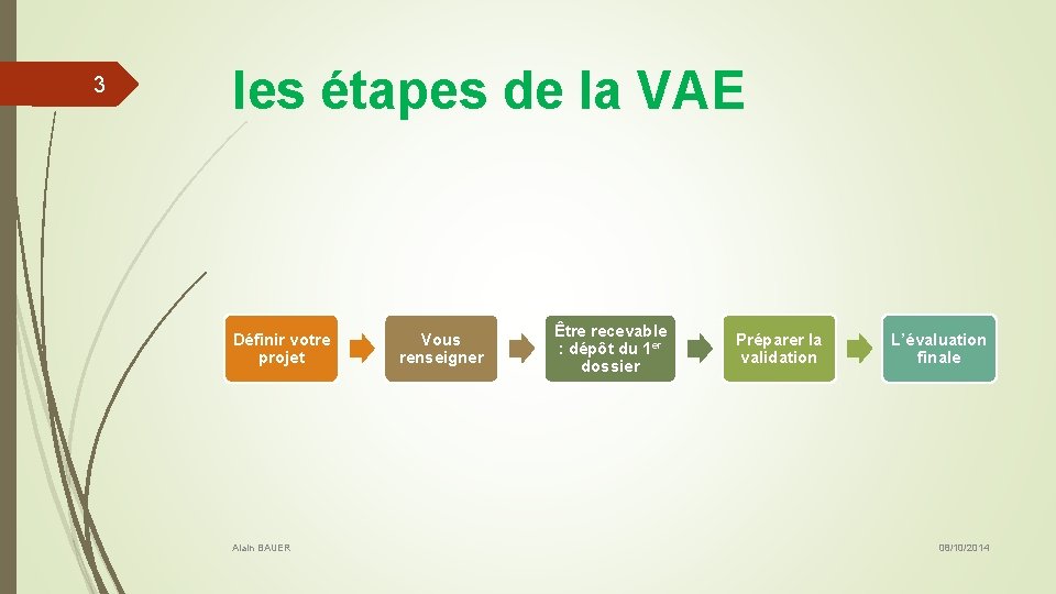 3 les étapes de la VAE Définir votre projet Alain BAUER Vous renseigner Être
