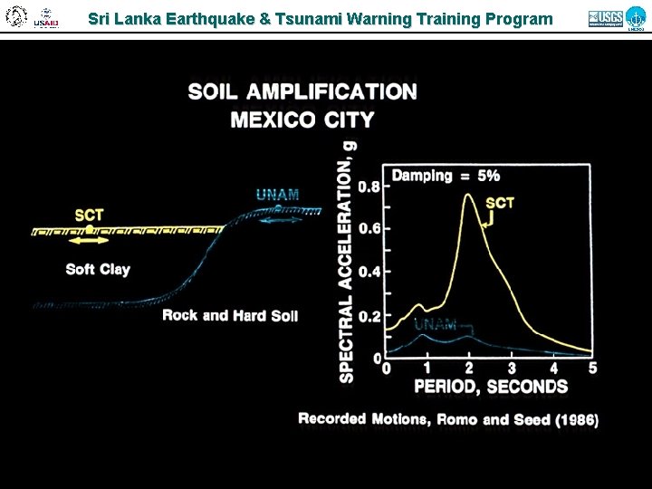 Sri Lanka Earthquake & Tsunami Warning Training Program 