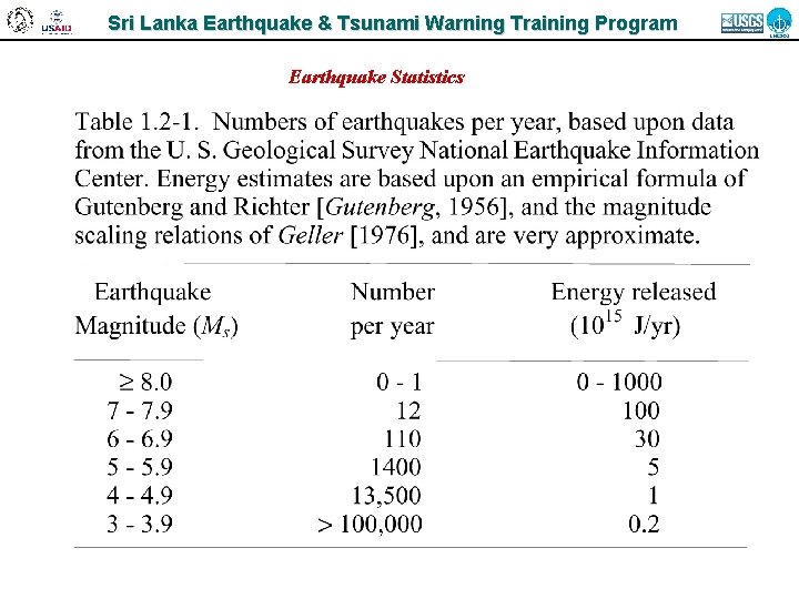 Sri Lanka Earthquake & Tsunami Warning Training Program Earthquake Statistics 