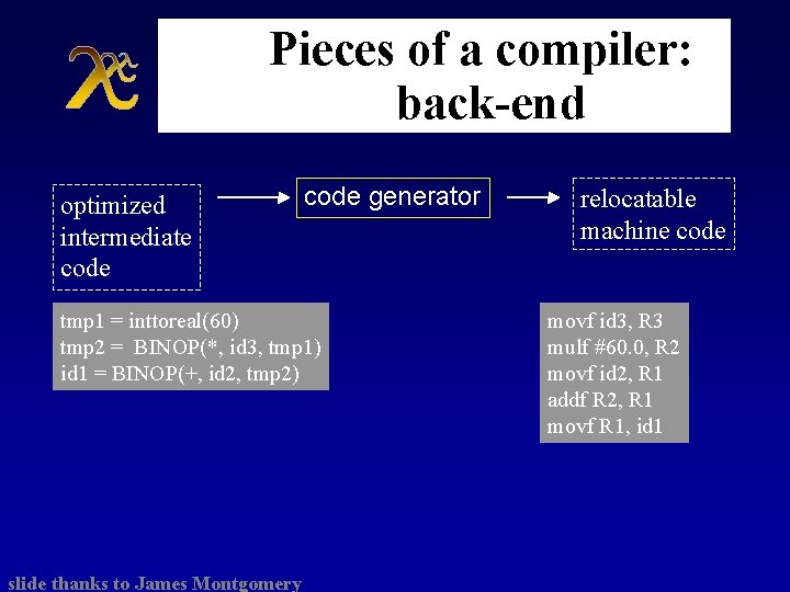 Pieces of a compiler: back-end optimized intermediate code generator tmp 1 = inttoreal(60) tmp