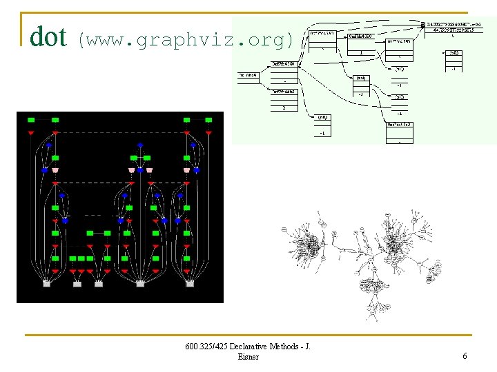 dot (www. graphviz. org) 600. 325/425 Declarative Methods - J. Eisner 6 