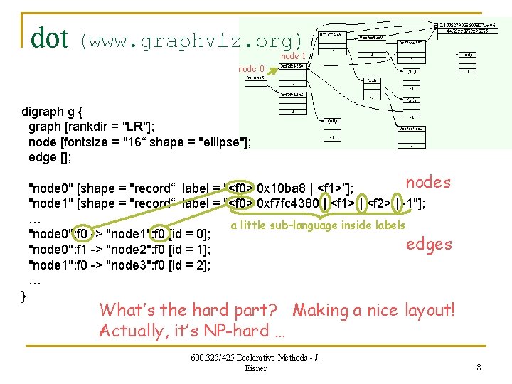 dot (www. graphviz. org) node 1 node 0 digraph g { graph [rankdir =