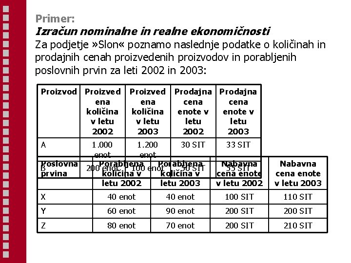 Primer: Izračun nominalne in realne ekonomičnosti Za podjetje » Slon « poznamo naslednje podatke